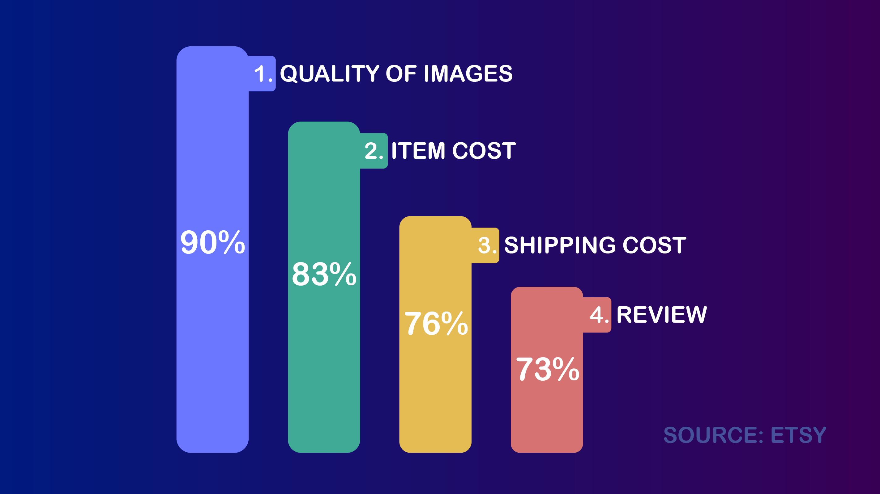 The Impact of High-Quality Product Photos
