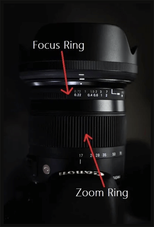 Zoom ring on lenses
